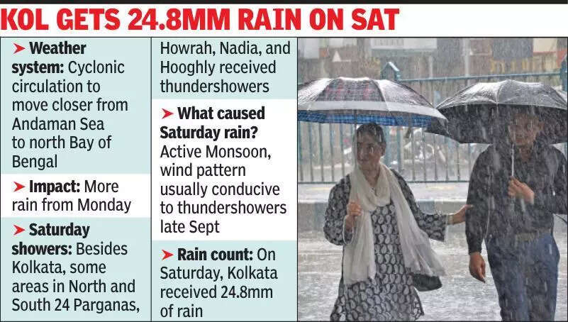 Pre-Mahalaya showers set tone for wet festive season ahead in Kolkata