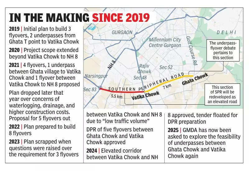 Flip-flip-flip: SPR plan back to where it began — underpasses or flyovers?