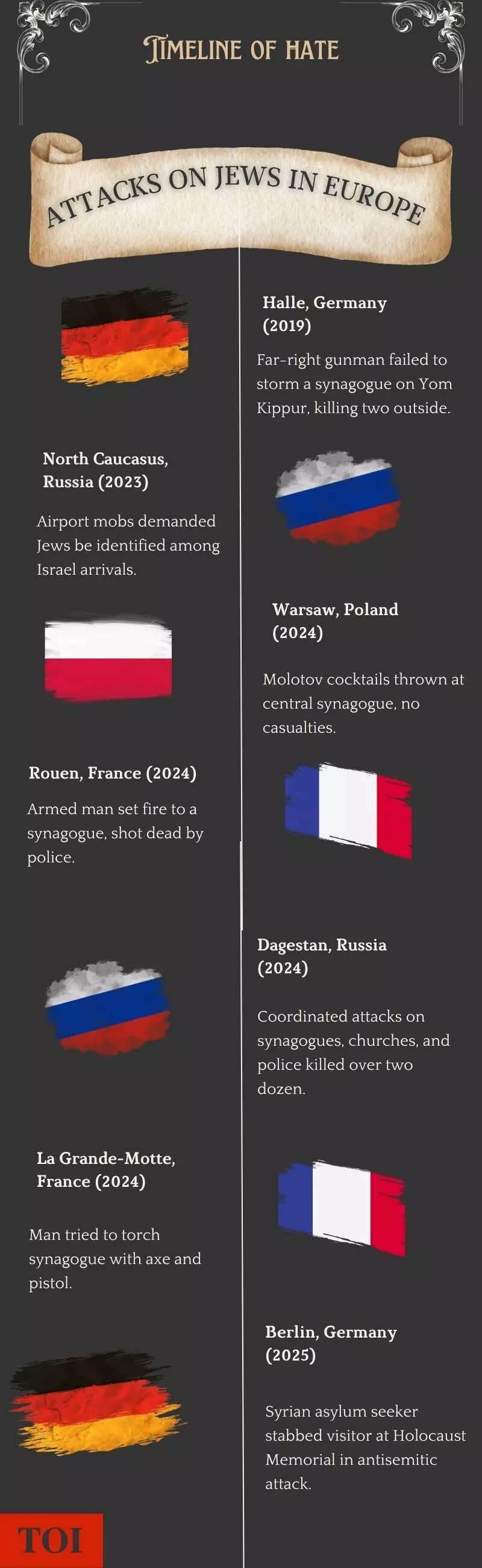 A timeline of hate