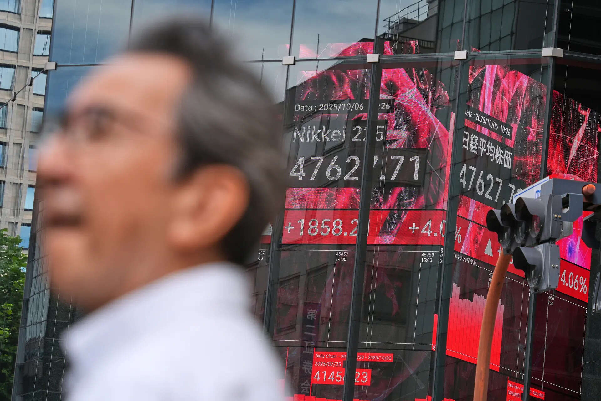 Asian stocks today: Markets trade in red after Wall Street slips; HSI falls over 280 points, Nikkei down 0.7%