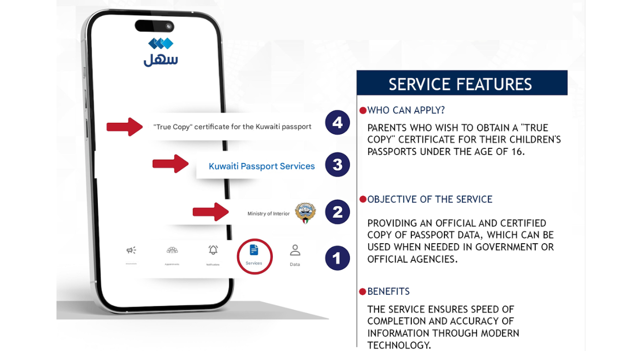 No more queues: Parents in Kuwait can now get certified passport copies for kids online