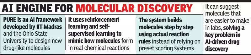 New AI framework to reduce time, cost to develop drugs
