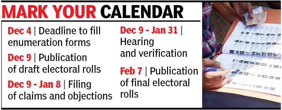 Enumeration phase of SIR set to begin in Goa today
