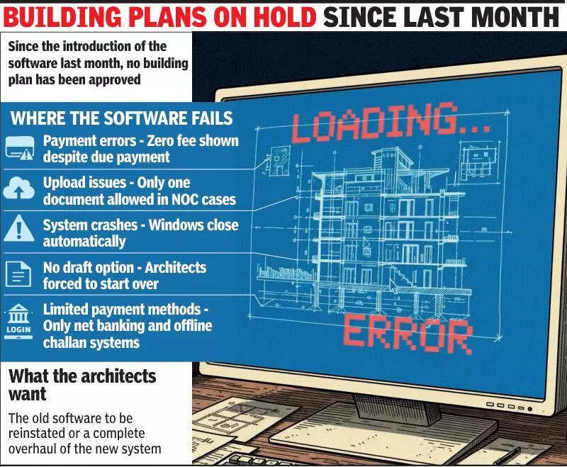 Glitches many in HSVP software, approval of building plans freezes