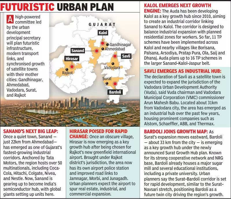 Gujarat plans five new satellite towns to ease urban expansion