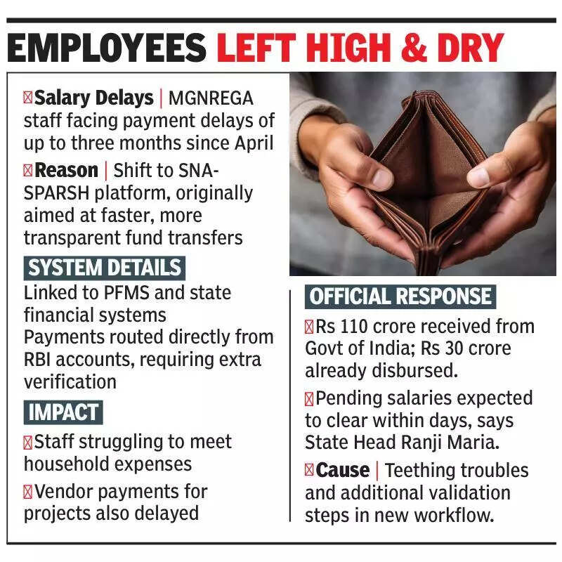 MGNREGA staff stranded as Sparsh holds up payments