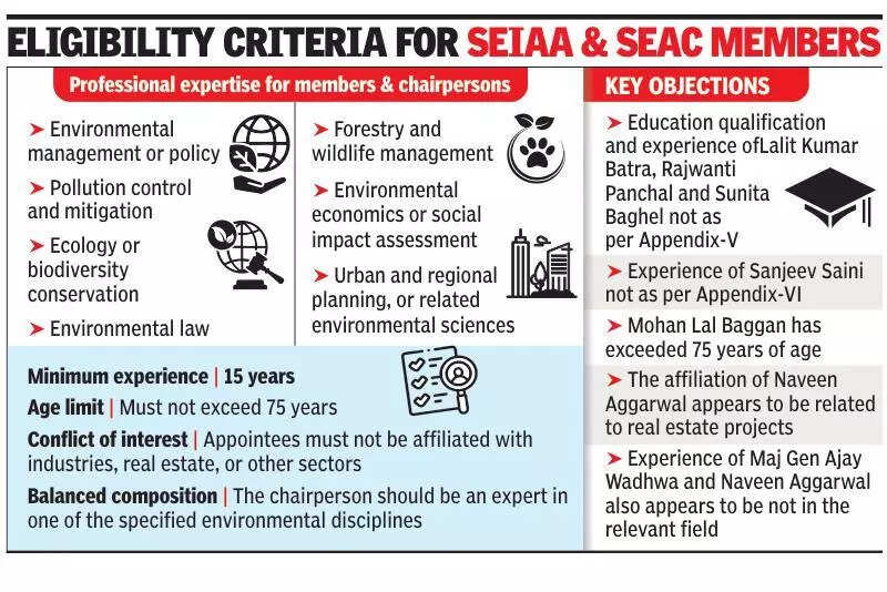 ‘Lack of eligibility, conflicts’: Centre rejects Haryana’s nominee list for green bodies