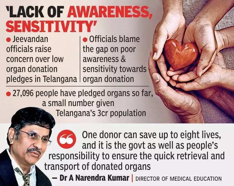 12 yrs on, no organ pledges from recipients’ kin: Docs