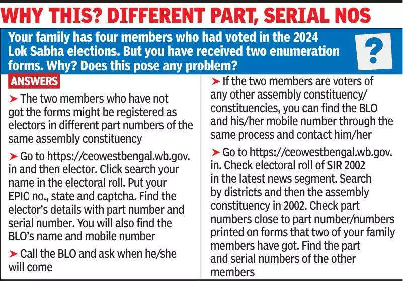 Same address & family, some get forms, some left out? Don’t worry, your SIR turn will come