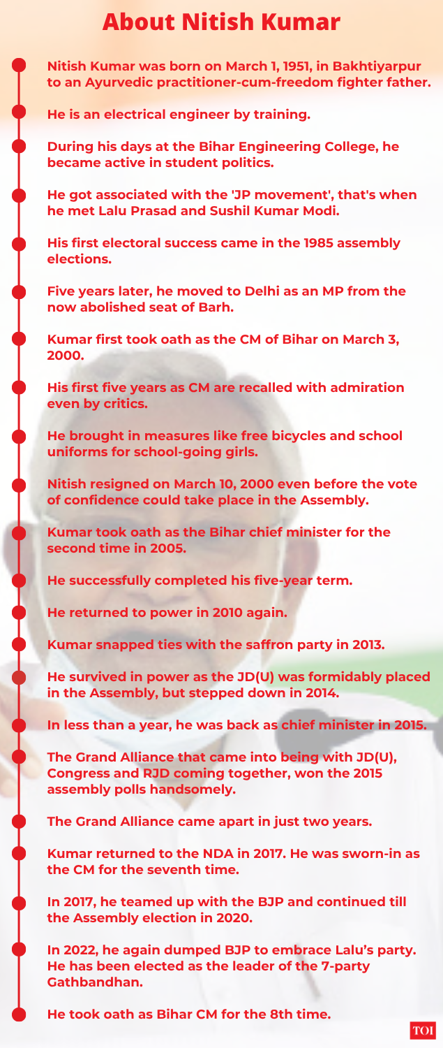 All about Nitish