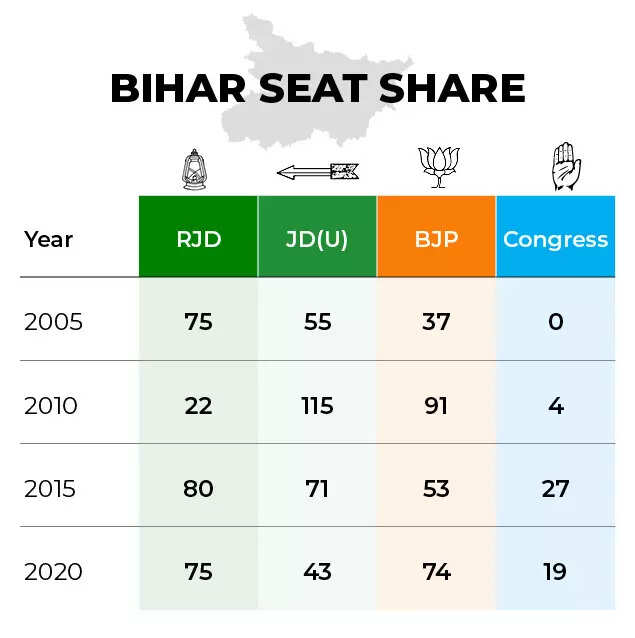 vote share2