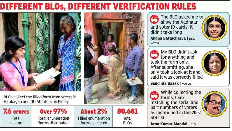 Docu confusion, tech glitches and upload delay mark first day of SIR form submission