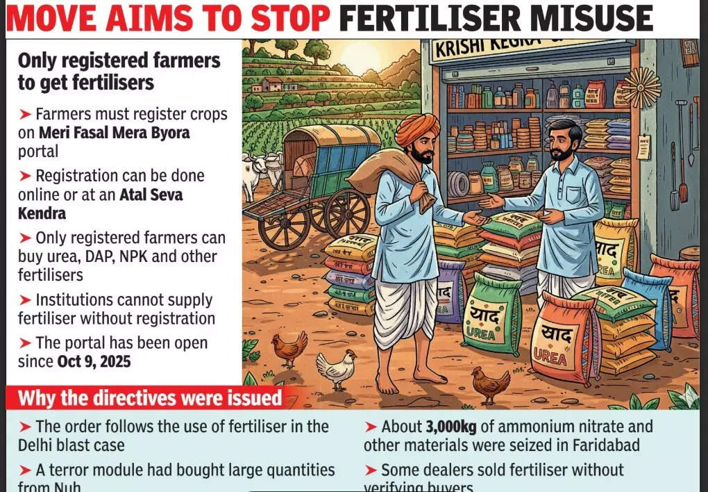 Fertiliser sale regulated, now only registered farmers can buy them in Haryana