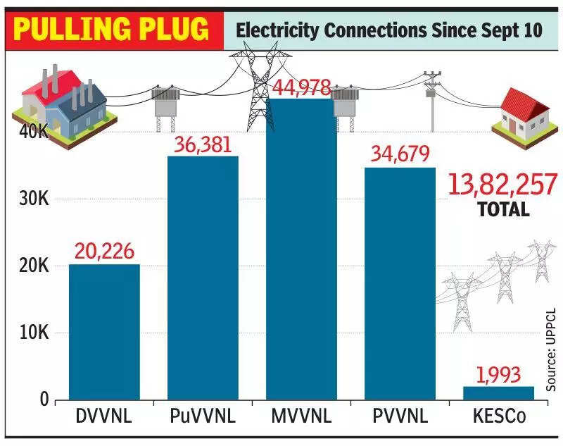Procure smart meters for new connections: UPERC to UPPCL