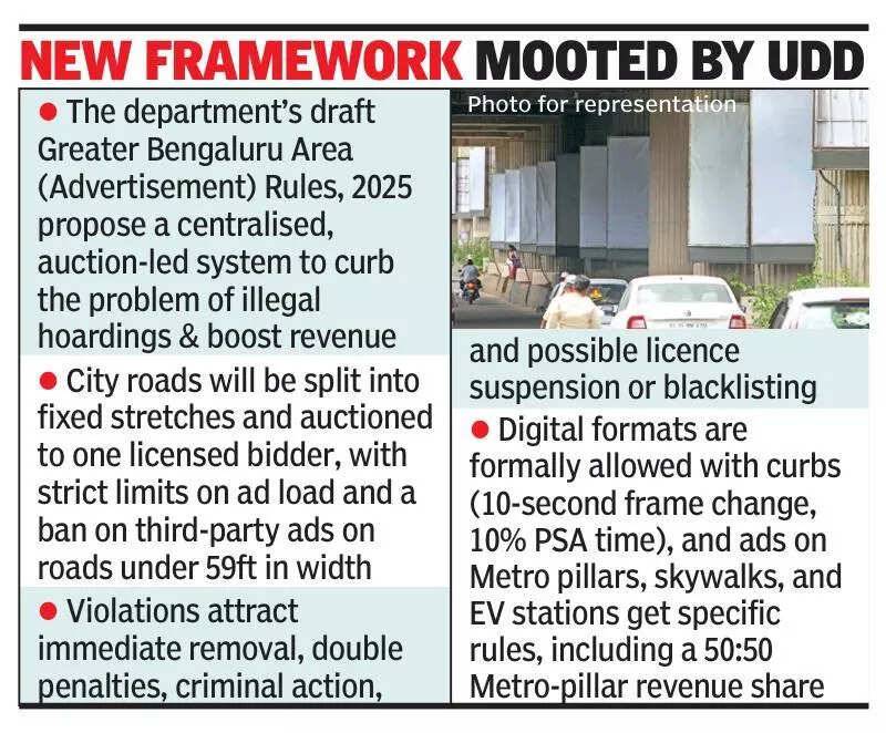 Draft ad rules propose auctions, strict penalties & digital norms in Bengaluru
