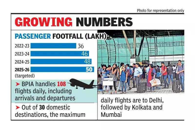 Flyers at city airport crosses 25-lakh mark, rush expected till Feb