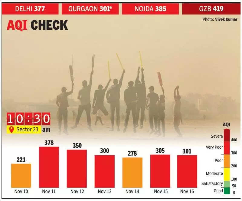 AQI ‘very poor’ in Gurgaon, air near Aravalis worse as mercury dips and wind slows down