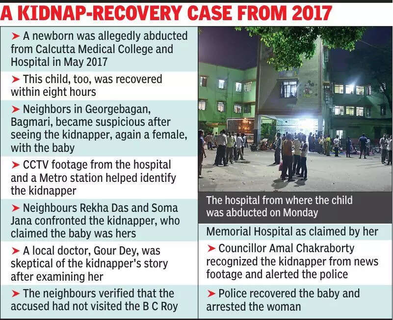 Six-month-old boy abducted from BC Roy Hosp, reunited with mom after 8-hour hunt