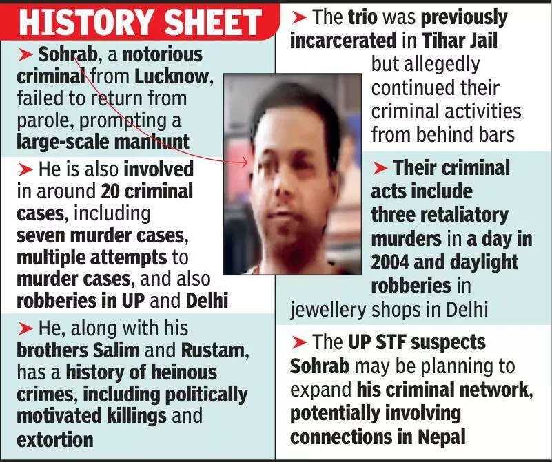 UP serial killer driving app cab in Kol arrested from Ripon Street