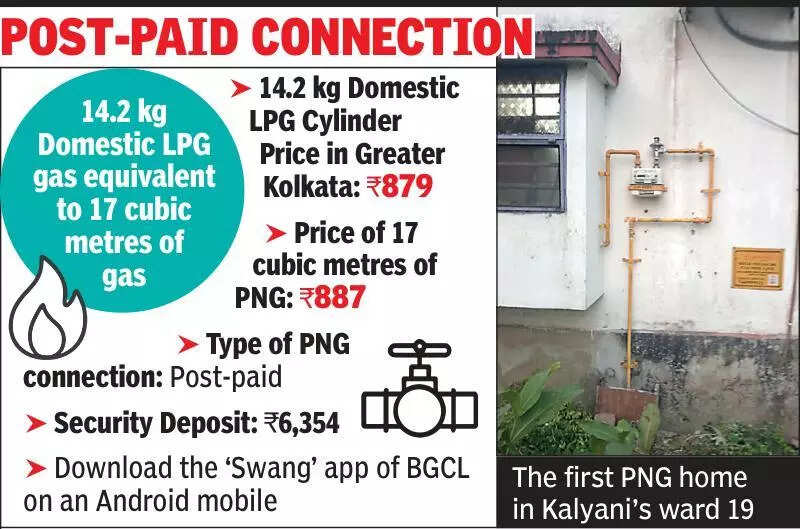 Five Kalyani houses first to get piped gas in state