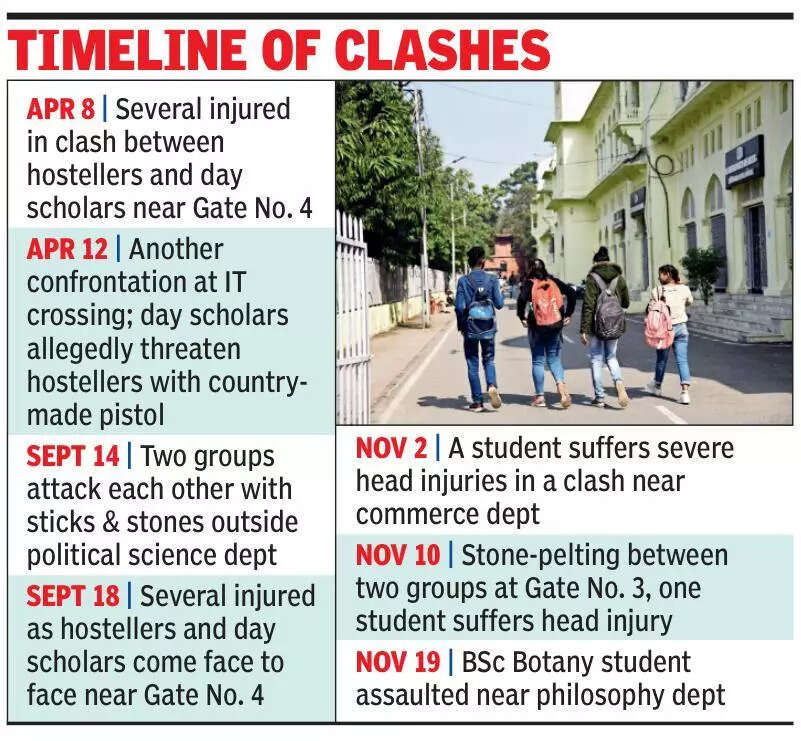 LU student sustains grievous injuries in attack by rival group