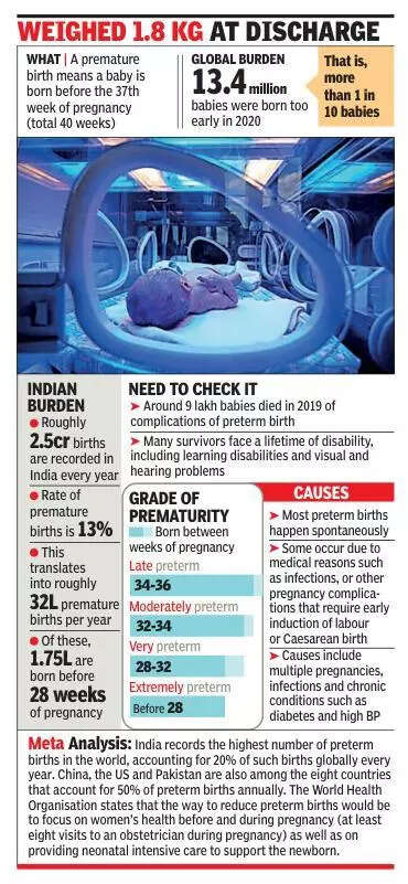 City’s smallest baby at 350 gm is home after 124 days in NICU