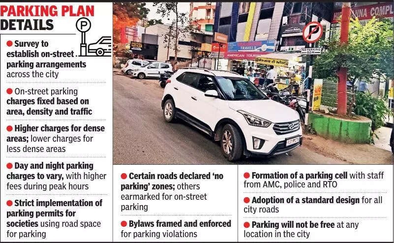 50-metre no-parking rule enforced at over 250 junctions in west Ahmedabad