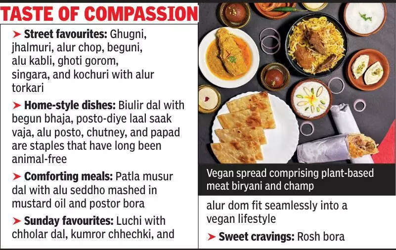 From food to fashion, Kol named India’s best vegan-friendly city by animal rights group