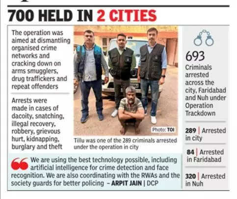 289 held in Gurgaon in 15 days as police step up heat on criminals
