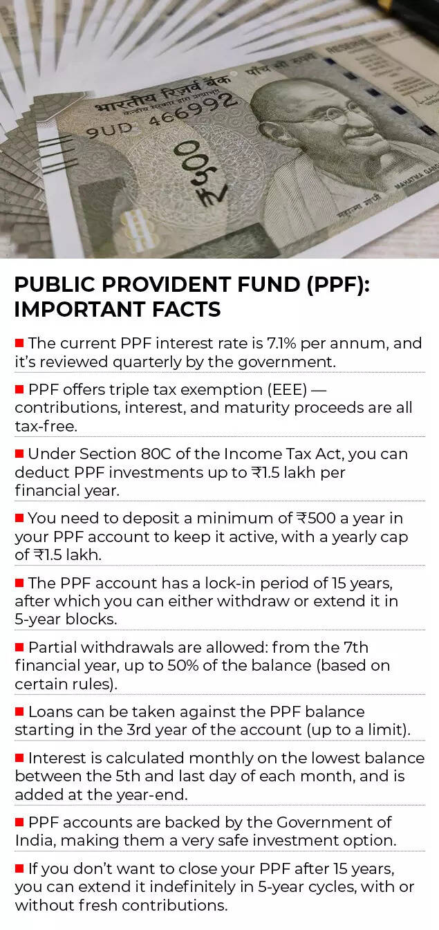 PPF Important Facts