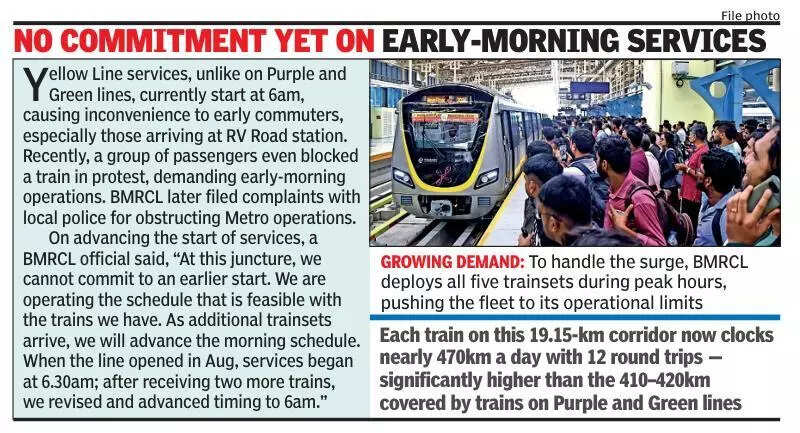 Yellow Line boarding crosses 1L mark; trains cover 470 km/day in Bengaluru