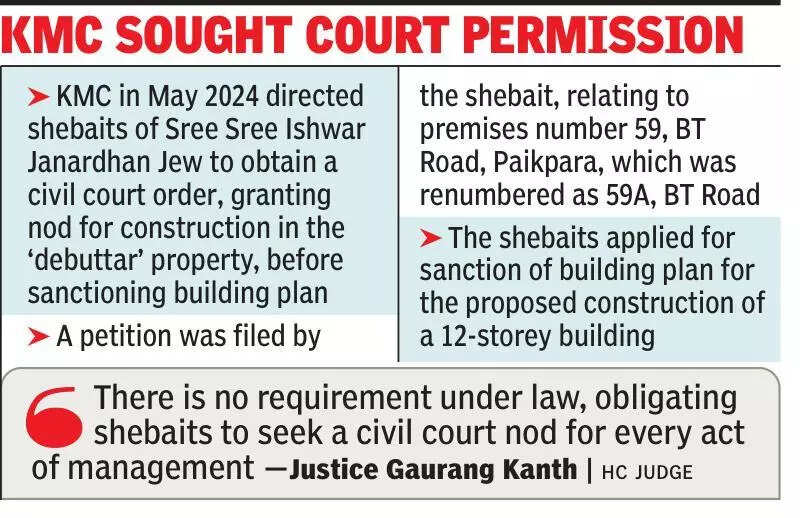 No court nod needed for sanction of ‘debuttar’ property bldg plan: HC