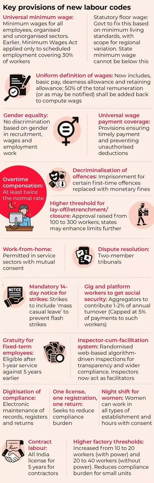 What are the key provisions of the new labour codes?