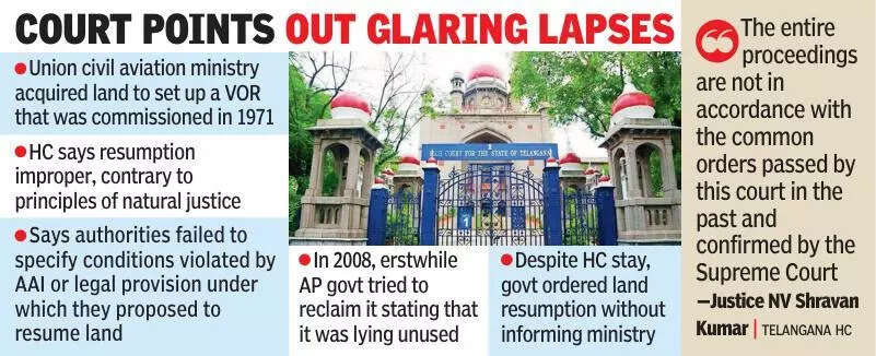 Telangana high court rejects Telangana’s claim on land given to AAI in 1966-67