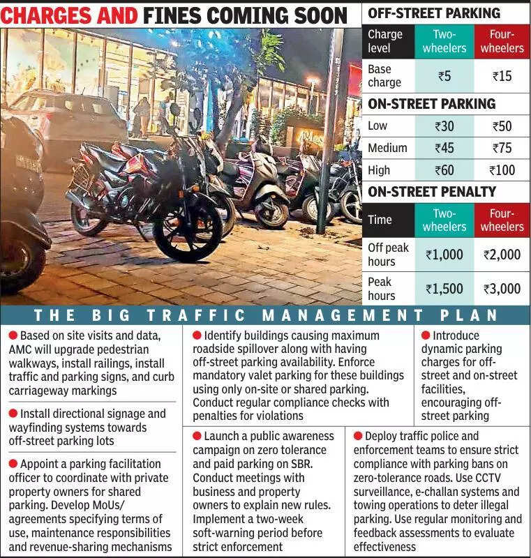 3k fine for illegal parking on Ahmedabad’s SBR