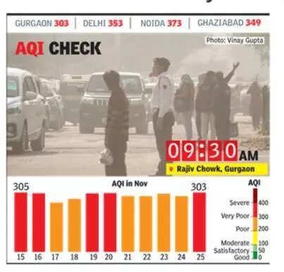 Haryana in red, is among India’s top 3 most polluted: Study