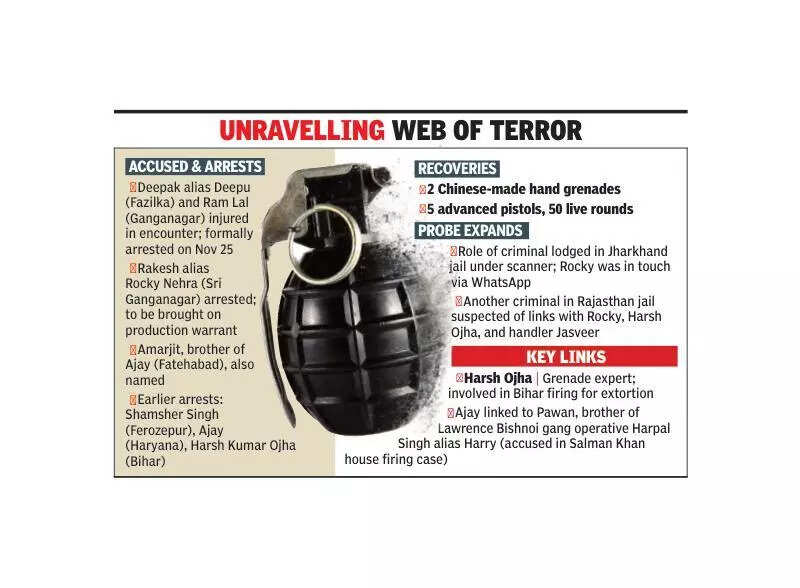 Gangster-terror module: Police probe widens after shoot-out