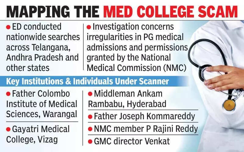 Enforcement Directorate searches medical colleges in PG admissions bribery probe