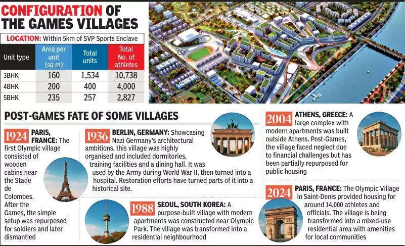 Village for athletes in Gujarat’s Ahmedabad to home citizens after Games