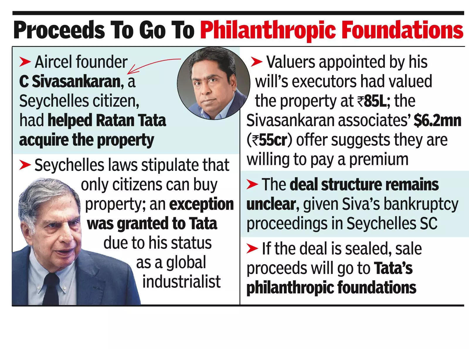 Tata's beach villa in Seychelles up for sale