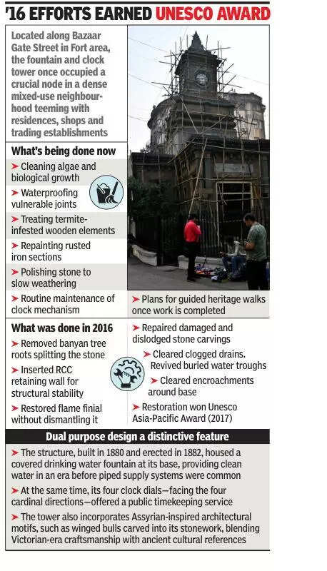 Restoration of city’s only clock tower-fountain enters final leg