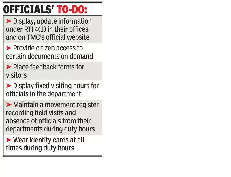 Mumbai: Thane Municipal Corporation raps officials after complaints of citizen neglect and inefficiency