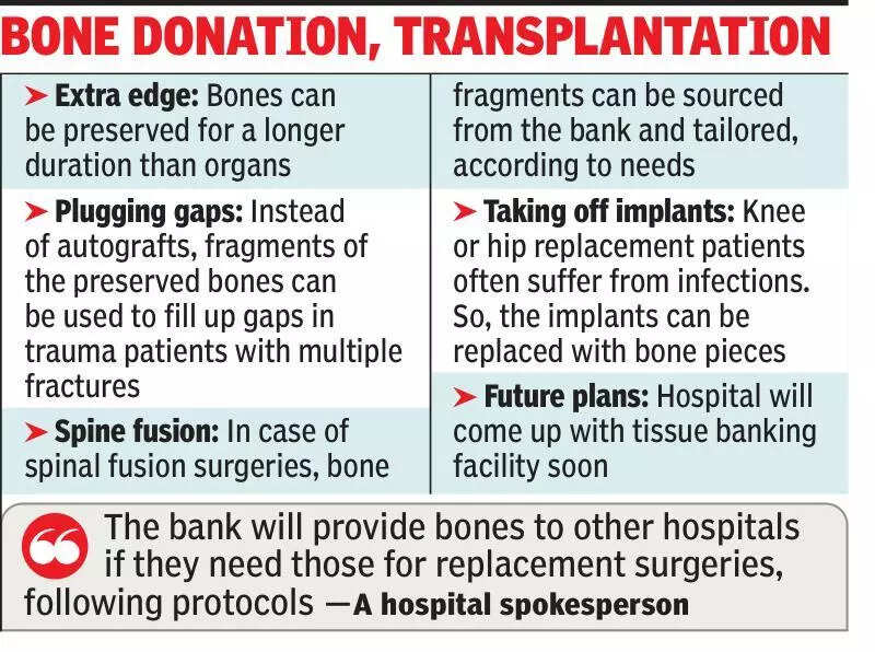 East India’s 1st bone bank set to debut in Kolkata today