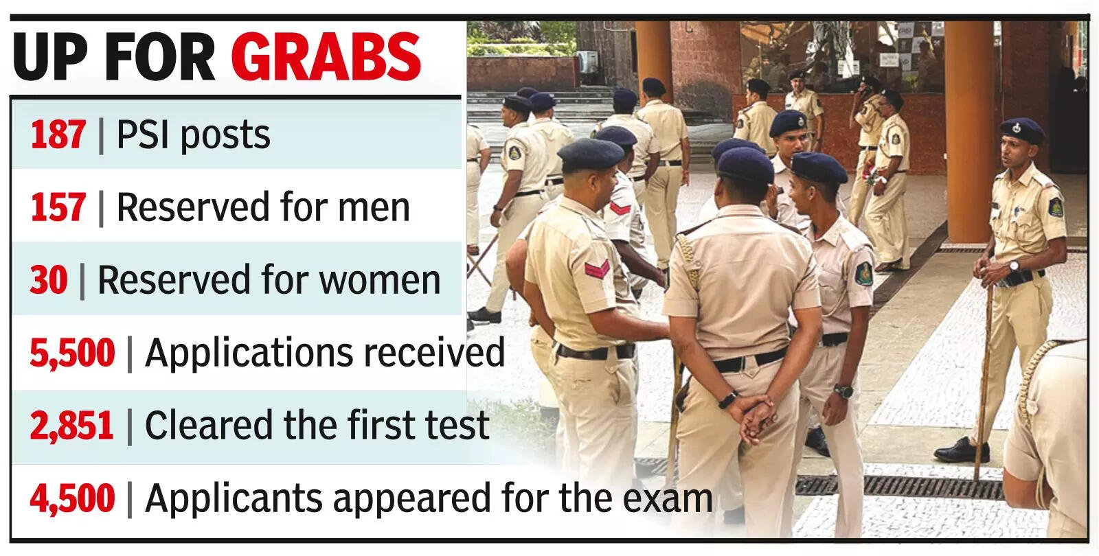 PSI examination sees 50% pass rate, physical tests next