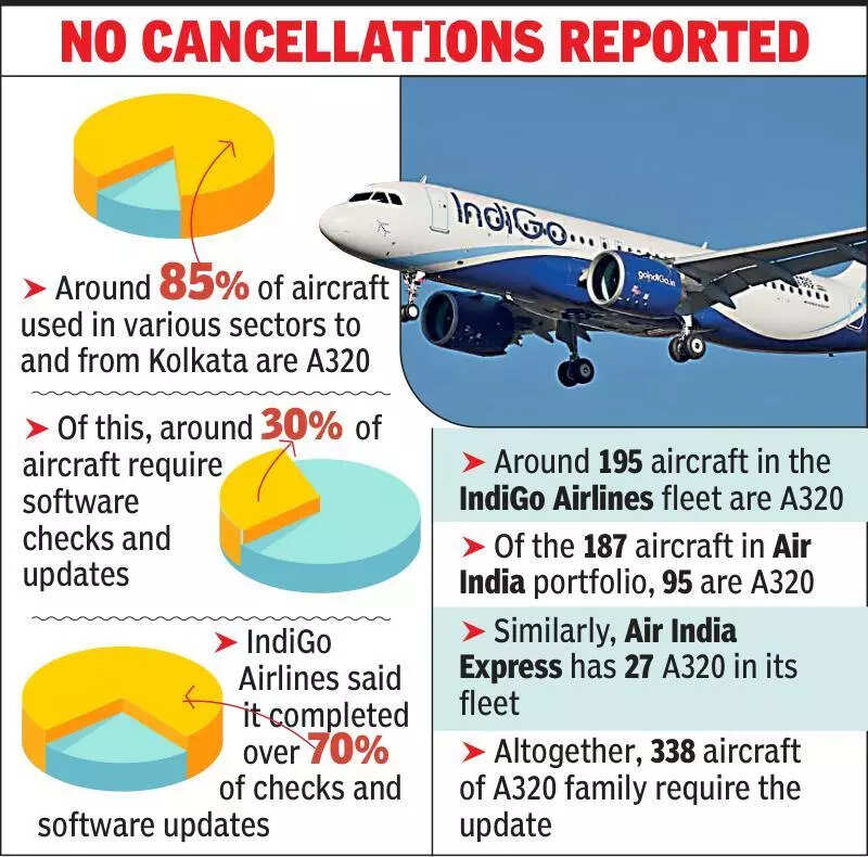 A320 software update leads to flight delays