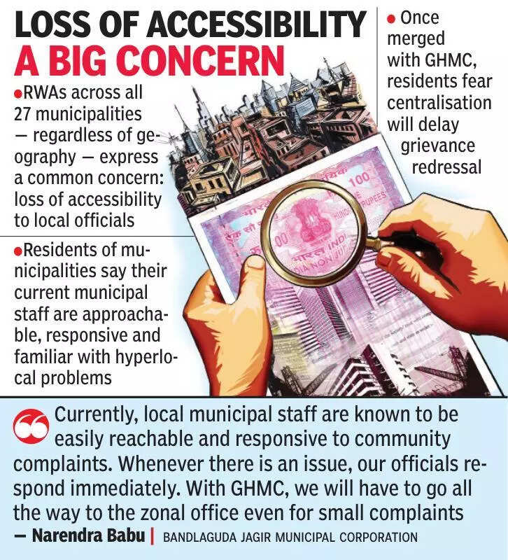Mixed reactions as 27 municipalities proposed for merger with Greater Hyderabad Municipal Corporation