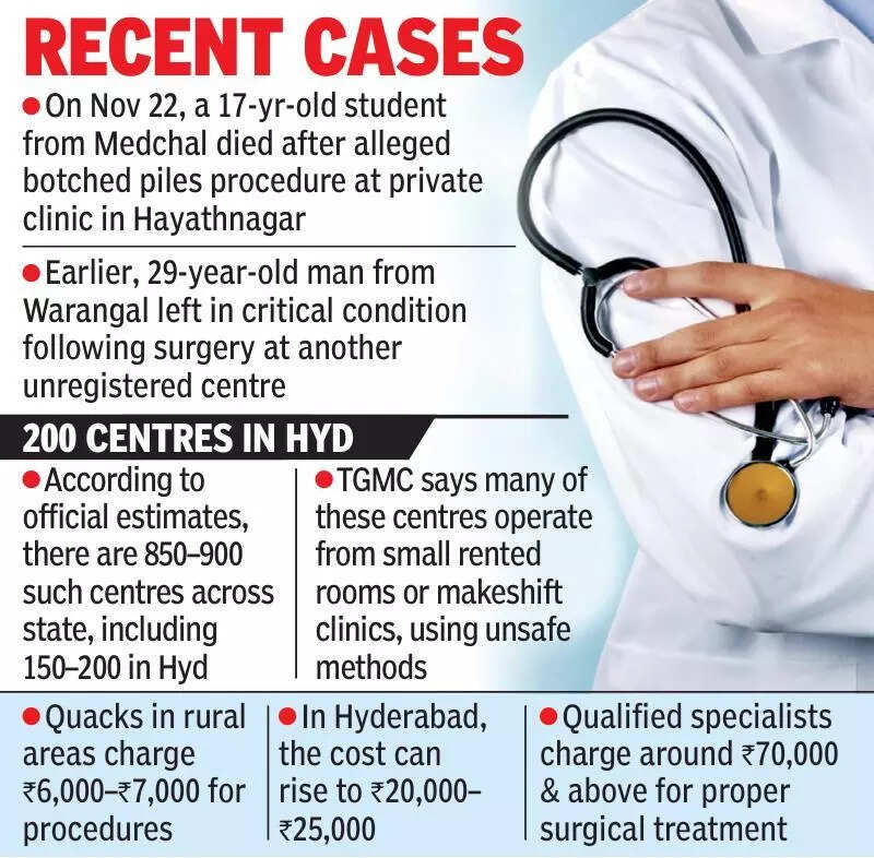 Unregulated piles clinics a major health threat in Telangana