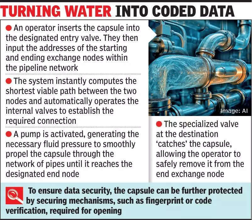Ahmedabad: CEPT student designs ‘unhackable’ system, turns pipes into data network