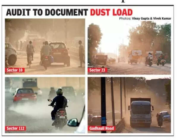 Key Gurgaon roads turn dust bowls, 20 teams to conduct inspections