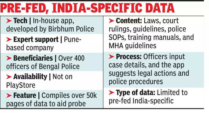 Tech-tonic: Cops tap AI bot to speed up probes, cut legal slips